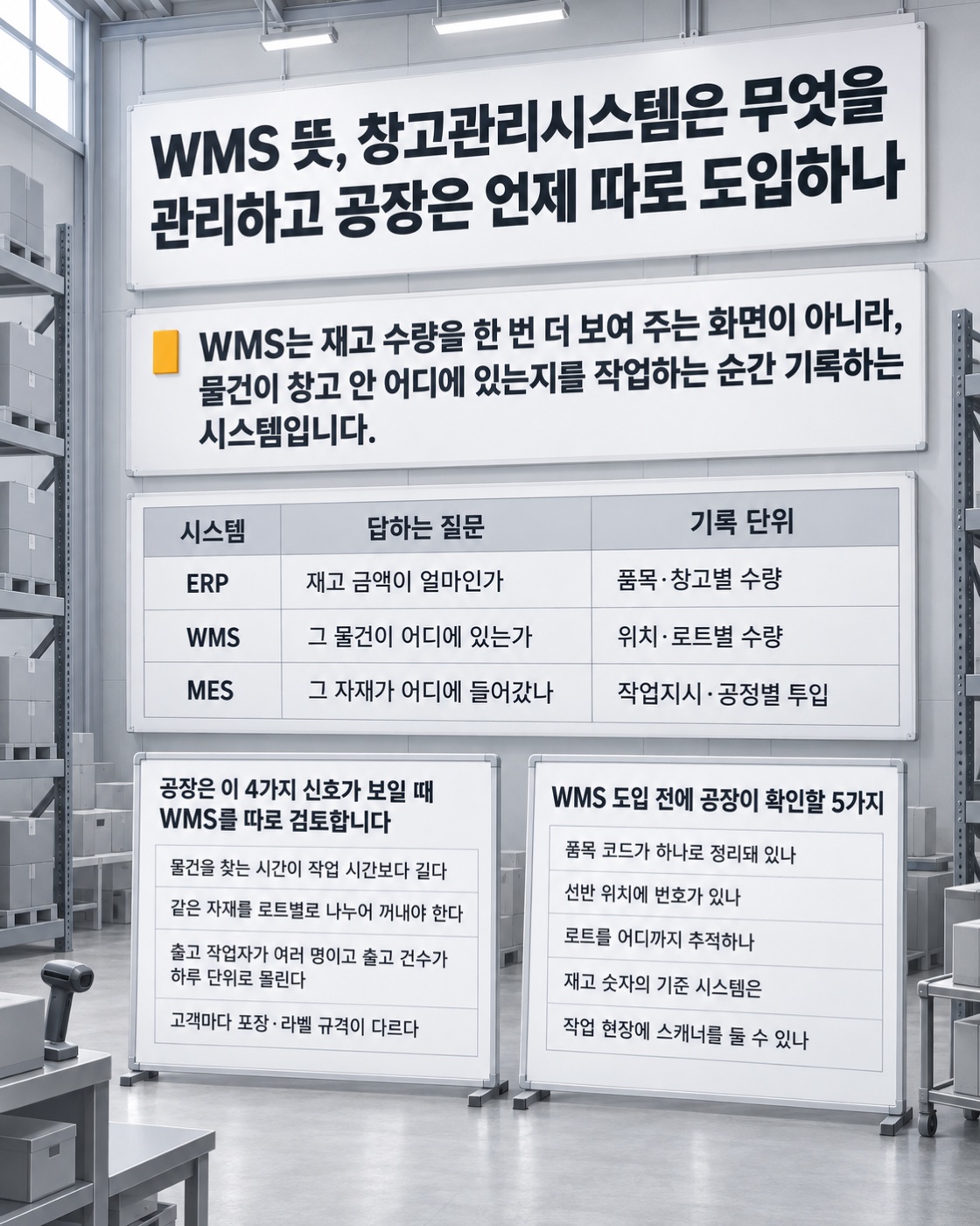 이 글을 한 장으로 요약하면 이렇습니다 — WMS가 관리하는 것, ERP·MES와 다른 점, 따로 검토할 신호 4가지와 도입 전에 확인할 5가지