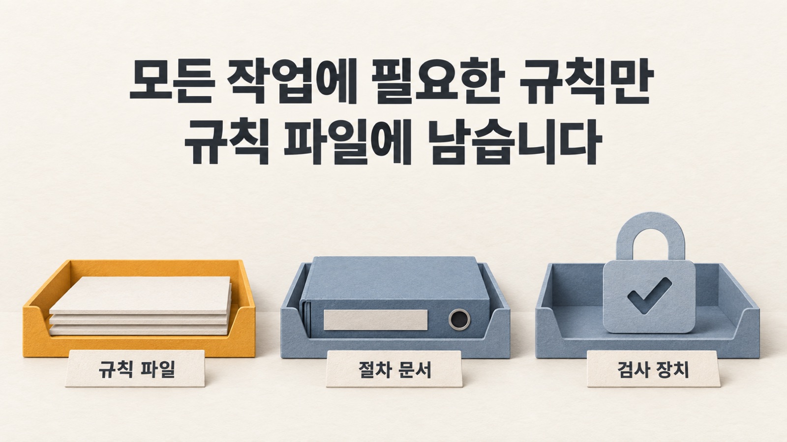 규칙 파일에는 모든 작업에 필요한 규칙만 남기고, 나머지는 절차 문서와 검사 장치로 옮깁니다