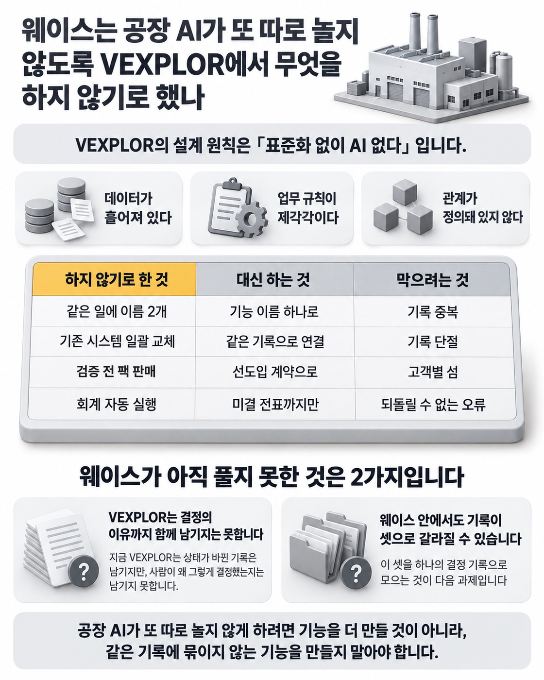 이 글을 한 장으로 요약하면 이렇습니다