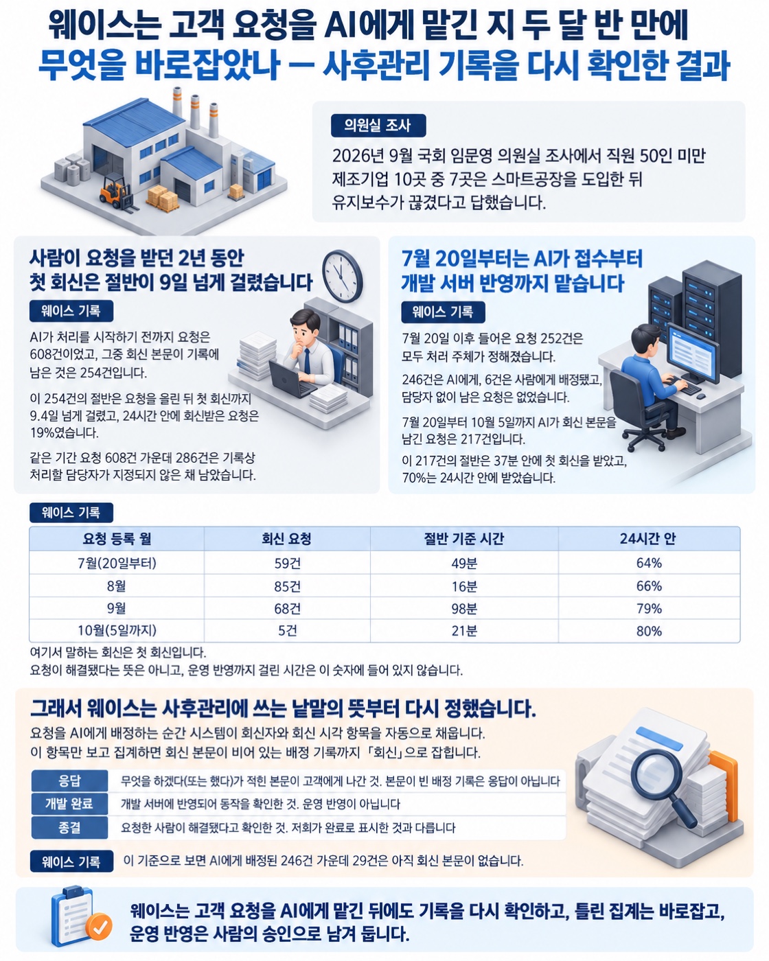 이 글을 한 장으로 요약하면 이렇습니다