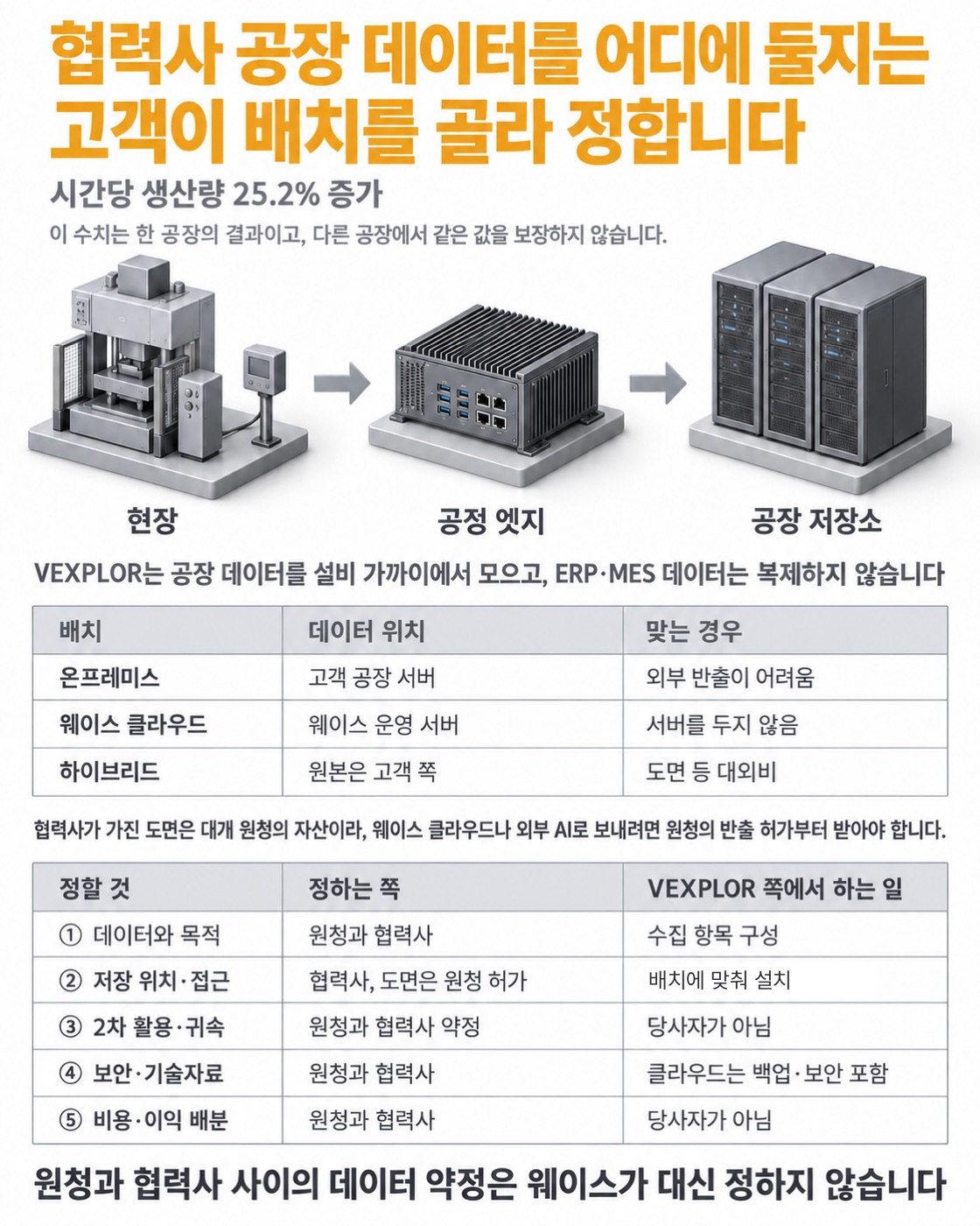 이 글을 한 장으로 요약하면 이렇습니다