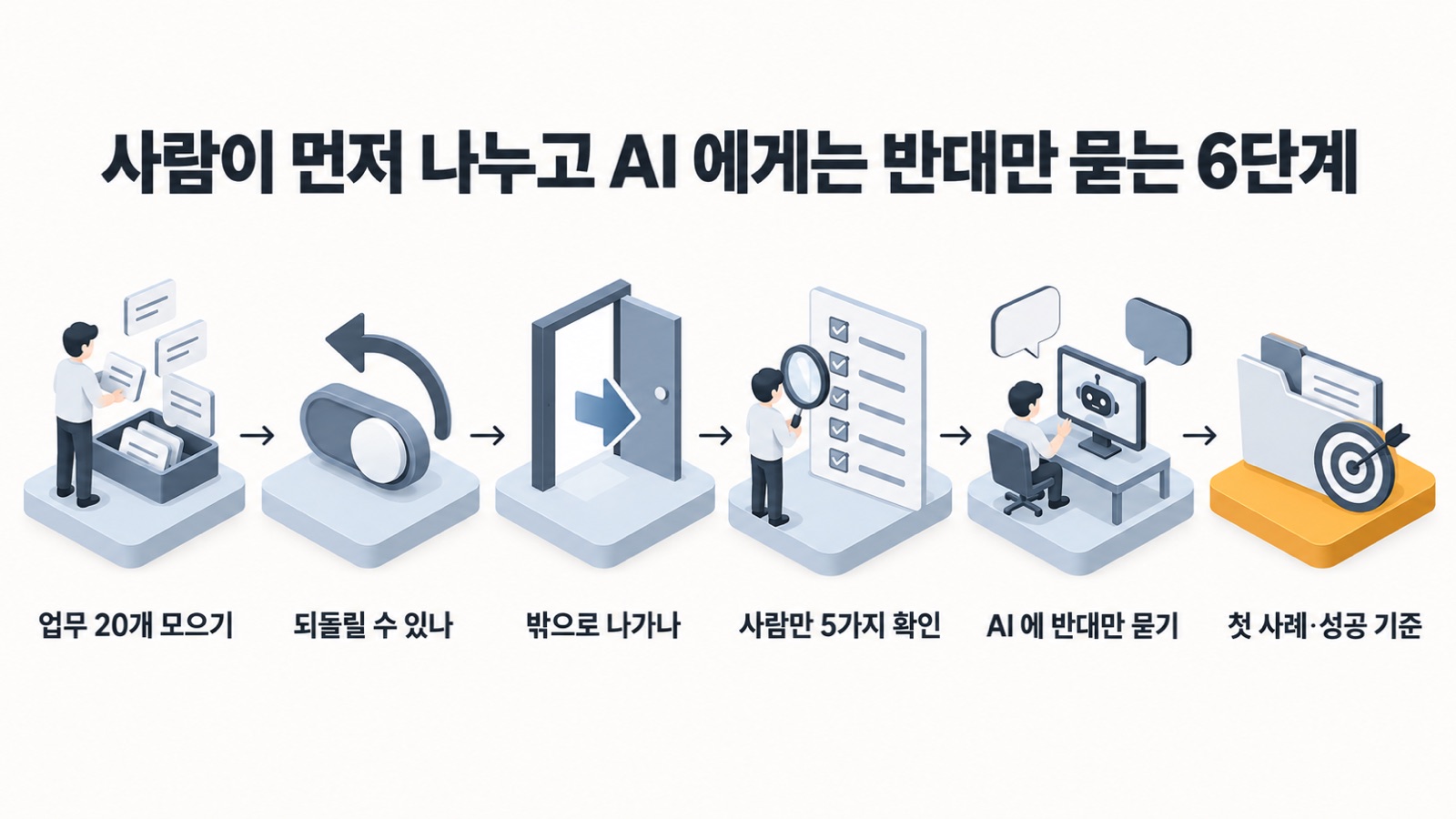 질문 2개로 업무 20개를 세 구분으로 나누는 순서
