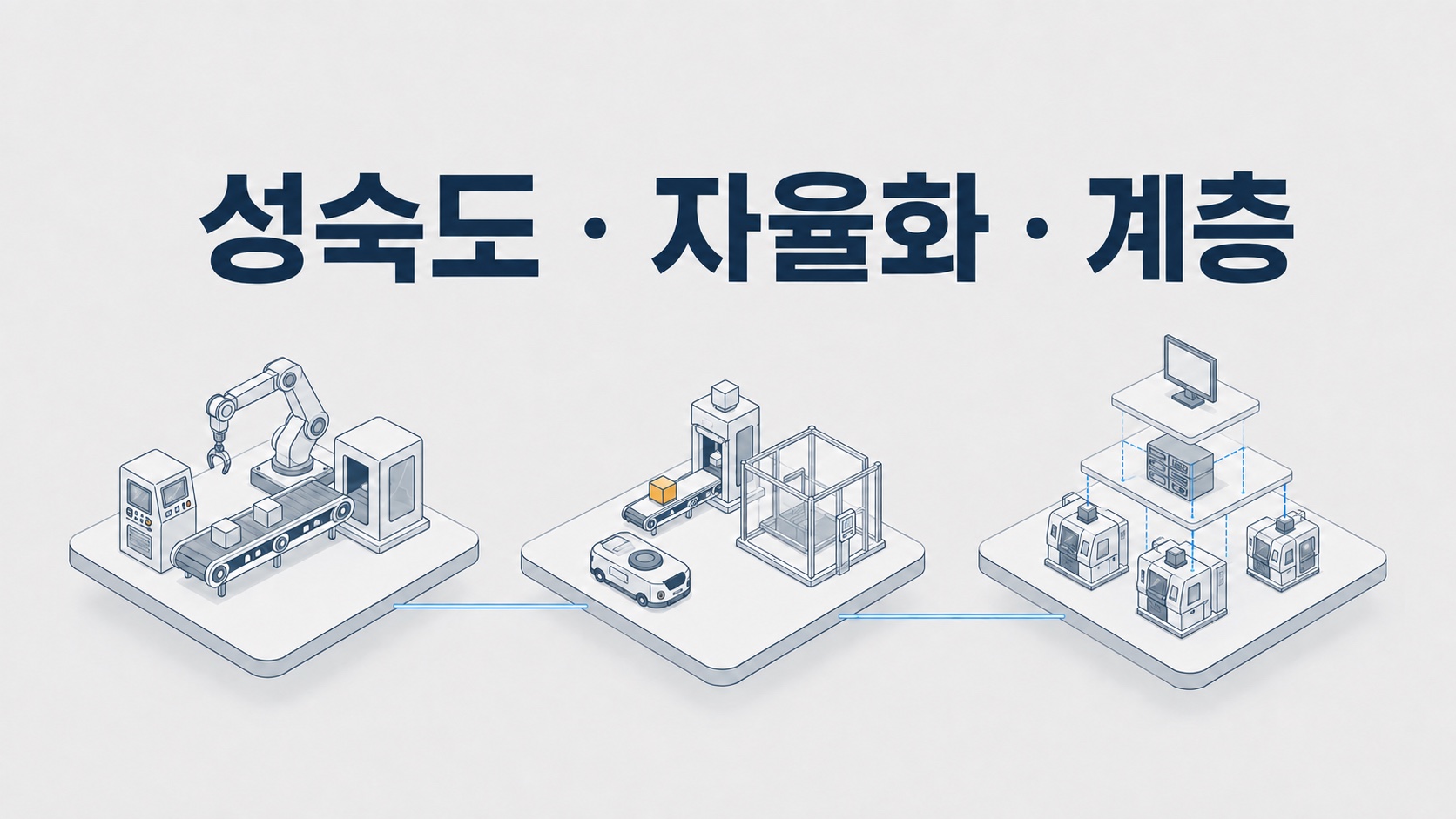 단계를 매기는 체계는 성숙도·자율화·계층 세 종류입니다.