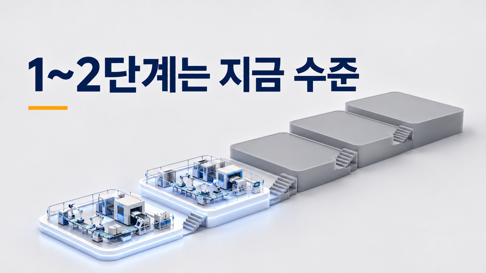 자율형공장 5단계에서 1~2단계는 공고가 직접 '지금의 스마트공장 수준'이라고 적었습니다.