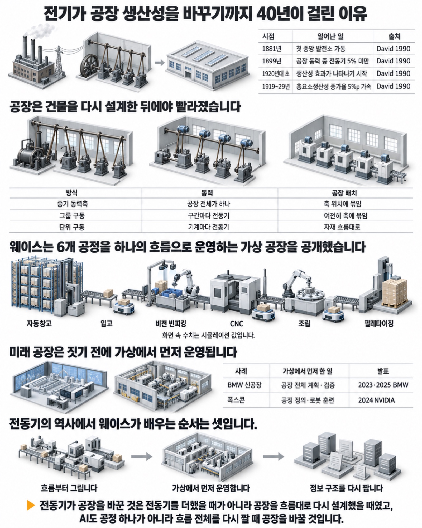 이 글을 한 장으로 요약하면 이렇습니다
