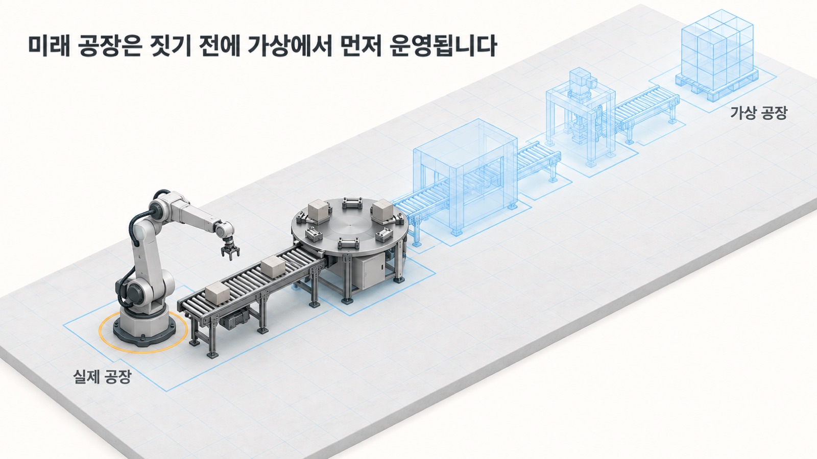 미래 공장은 가상에서 먼저 운영해 본 뒤 그 배치 그대로 실제 설비를 설치합니다