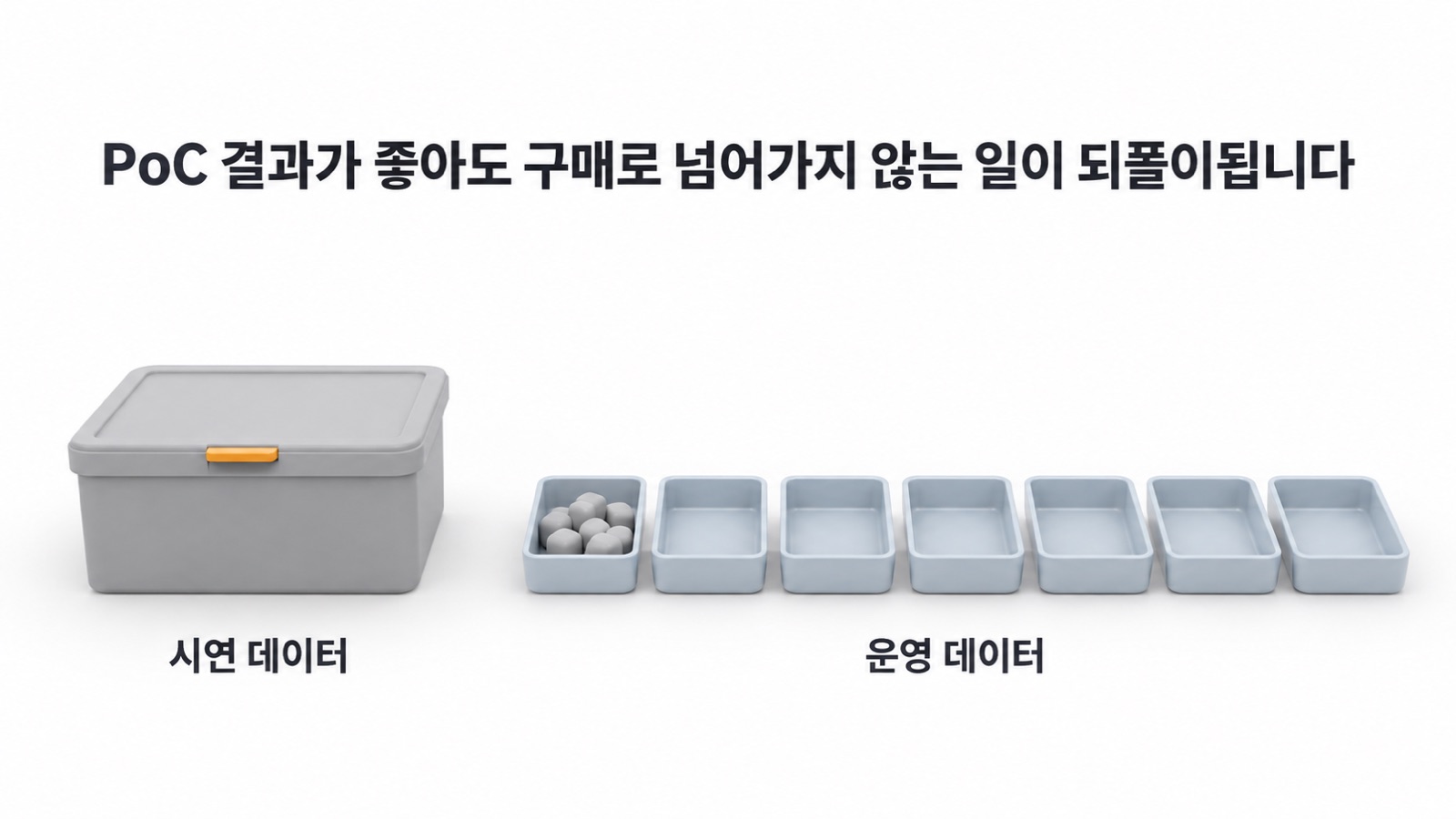 시연 데이터는 업체가 한 번 정리해 넣으면 끝나지만, 운영 데이터는 현장이 매일 채워야 쌓입니다