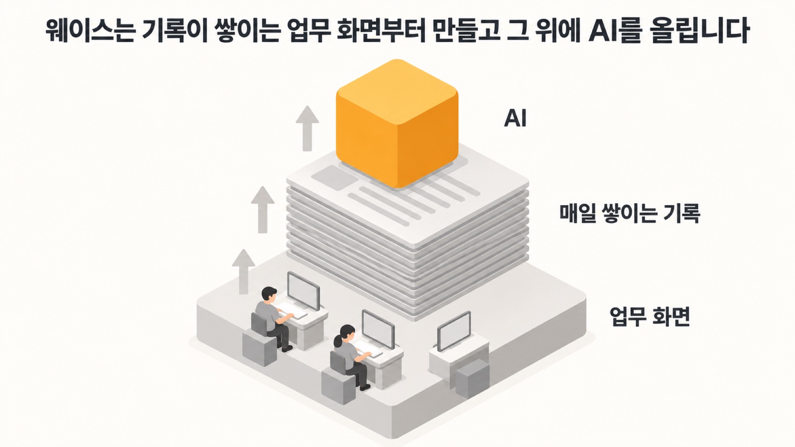 현장이 매일 쓰는 업무 화면 위에 기록이 쌓이고, AI는 그 기록 위에 올라갑니다