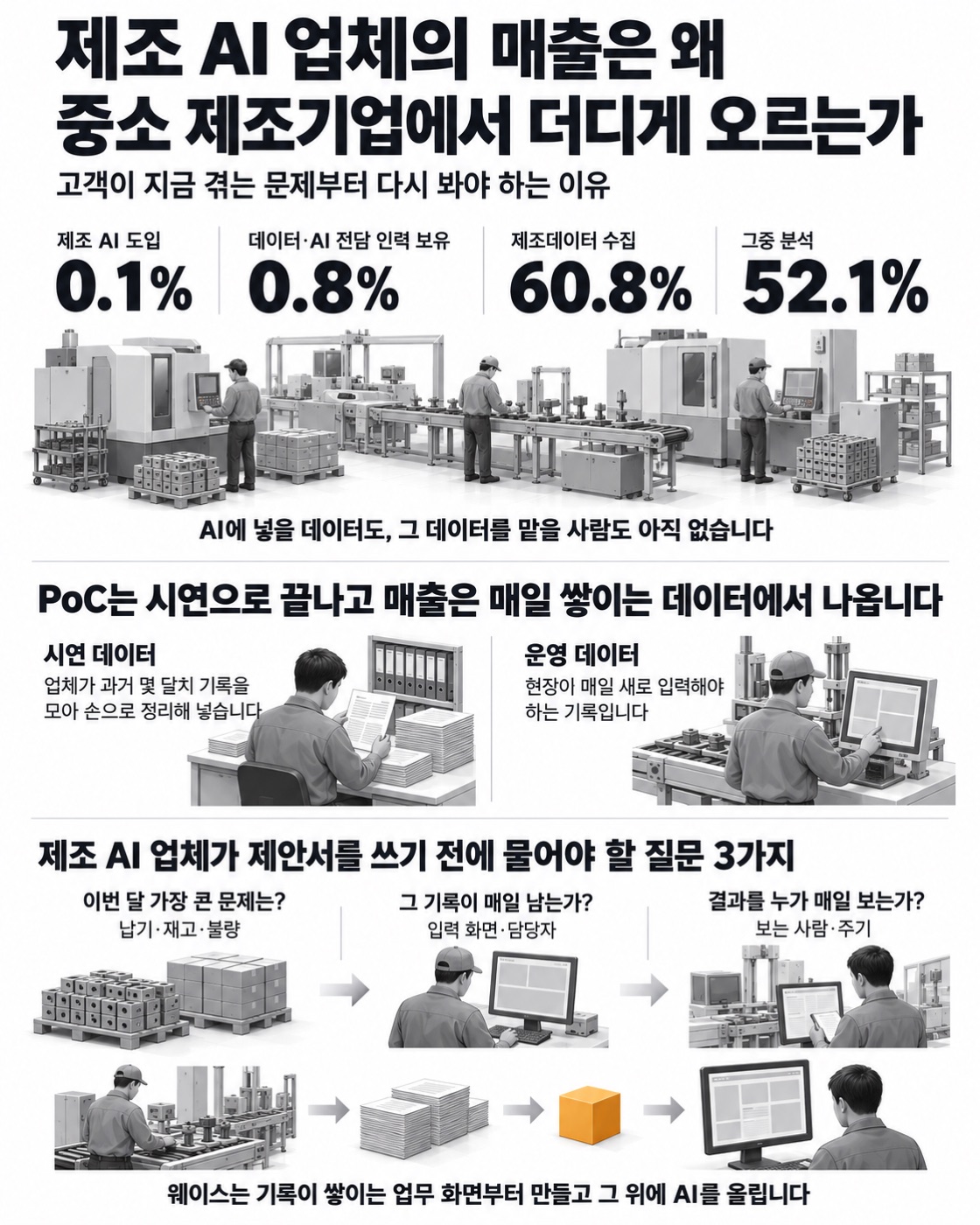 이 글의 내용을 한 장으로 정리했습니다