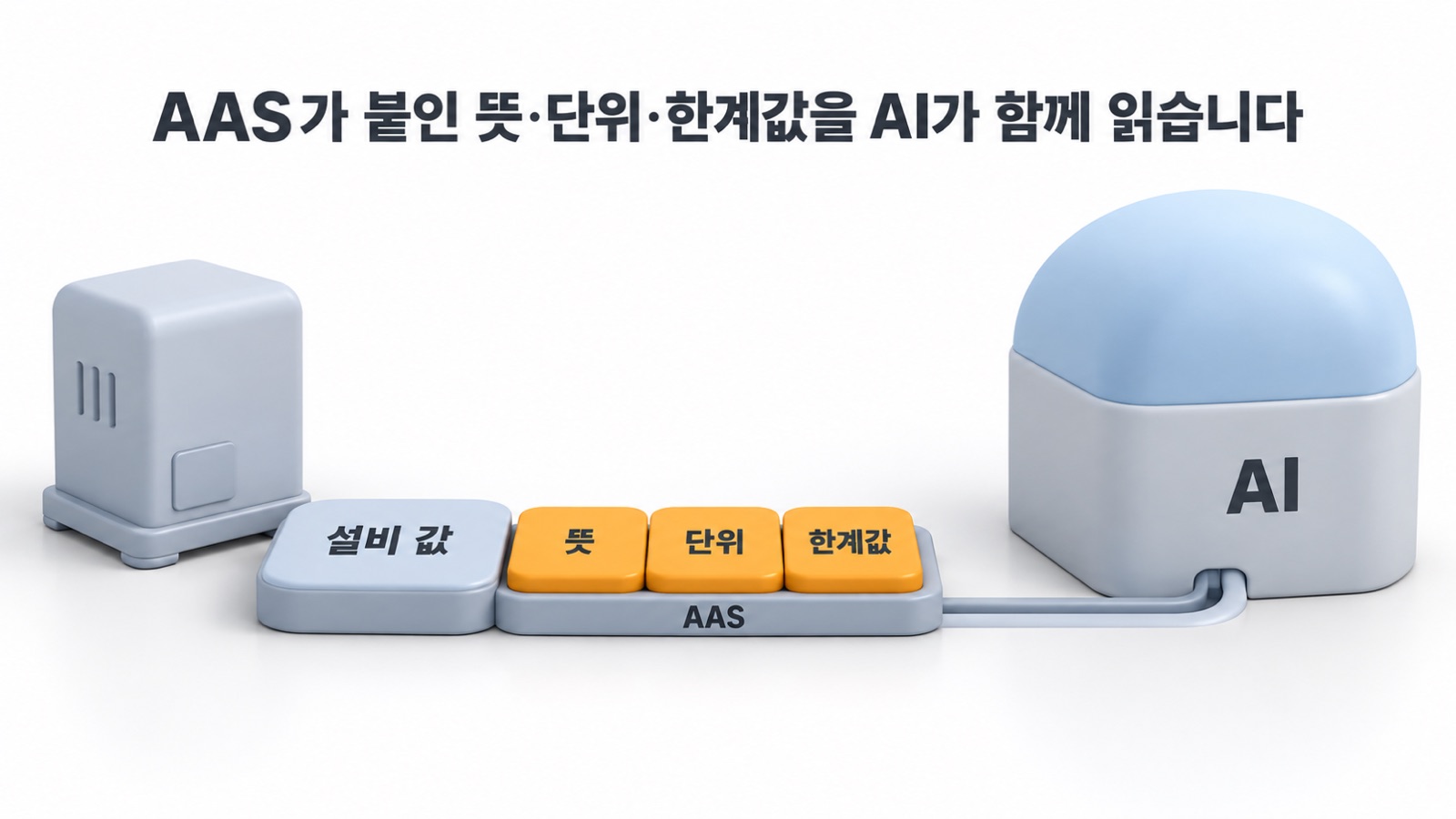 AAS의 semanticId와 단위·한계값이 붙은 설비 데이터를 AI가 읽는 장면