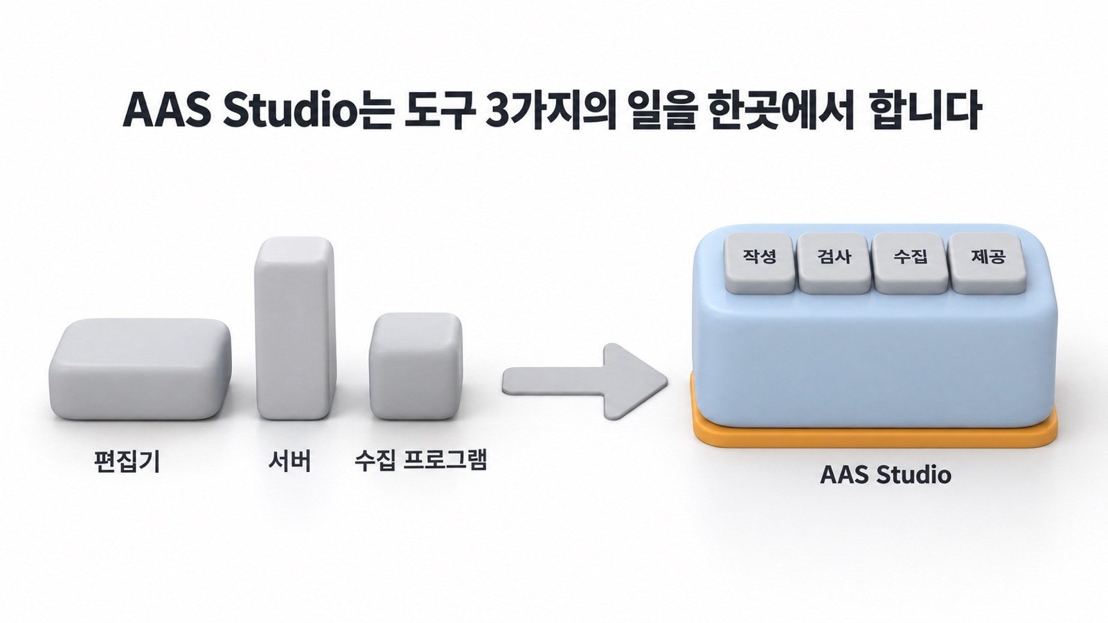 작성·검사·수집·제공을 한 화면에서 하는 VEXPLOR AAS Studio의 작업 흐름