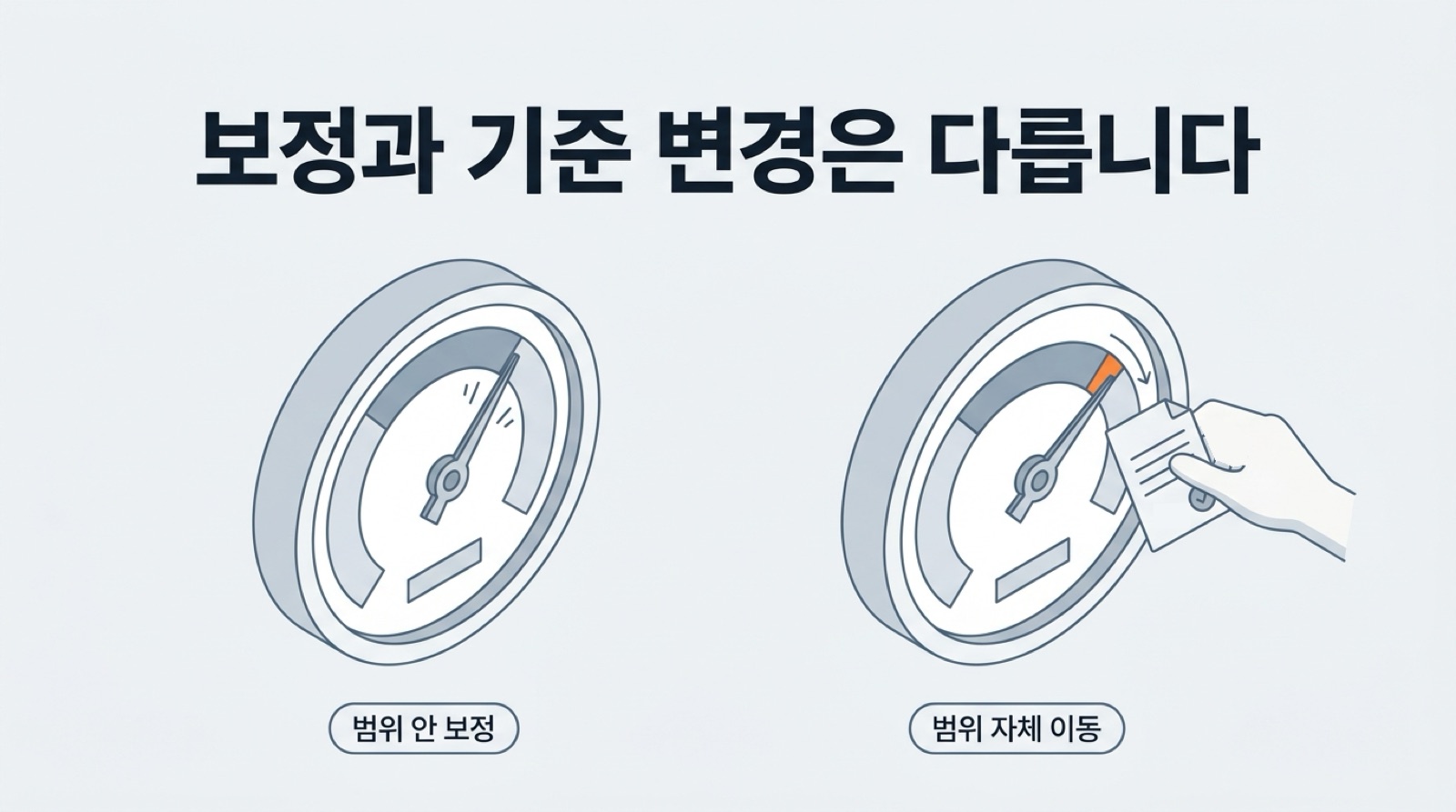 허용 범위 안에서 설정값을 보정하는 일과, 목표값이나 허용 범위 자체를 옮기는 기준 변경은 다른 일입니다